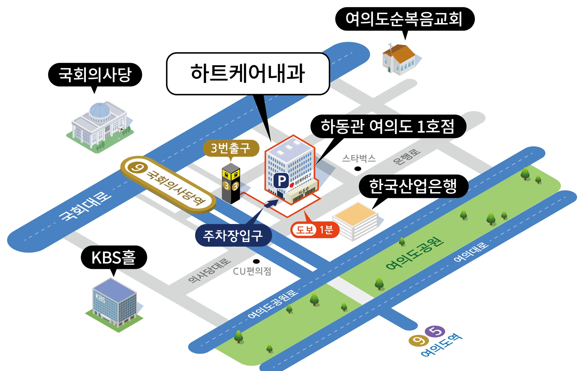 하트케어내과 약도 — 9호선 국회의사당역 3번 출구에서 도보 1분, 은행로 3 삼희익스콘벤처타워 2층. 주차장 입구는 3번 출구 쪽 건물 측면, 1층에 하동관 여의도 1호점